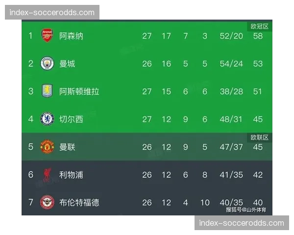 从领先到被逆转：解析伯恩利对阵维拉一役中暴露的防守顽疾